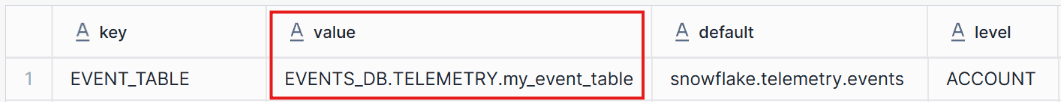 Custom Event Table at Account Level