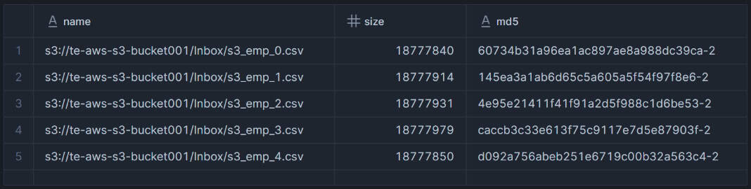 List files in the External Stage location