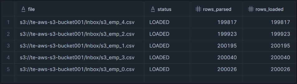 Output of COPY INTO statement