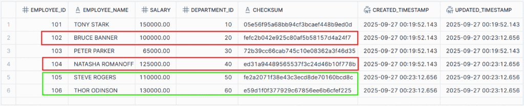 SCD Type-1 changes in the Dimension table