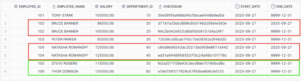 SCD Type-2 changes in Dimension table