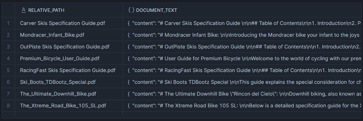 Extracting content from all documents in stage location