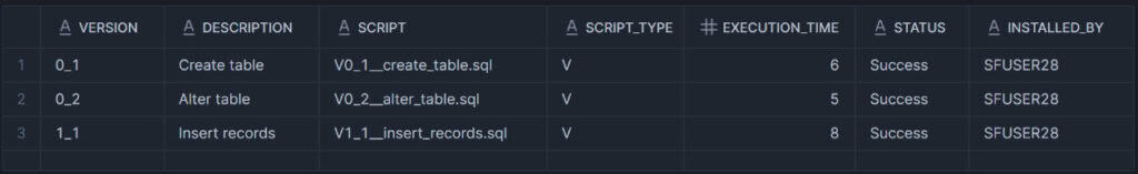 Change History table recording successfully executed SQL Scripts